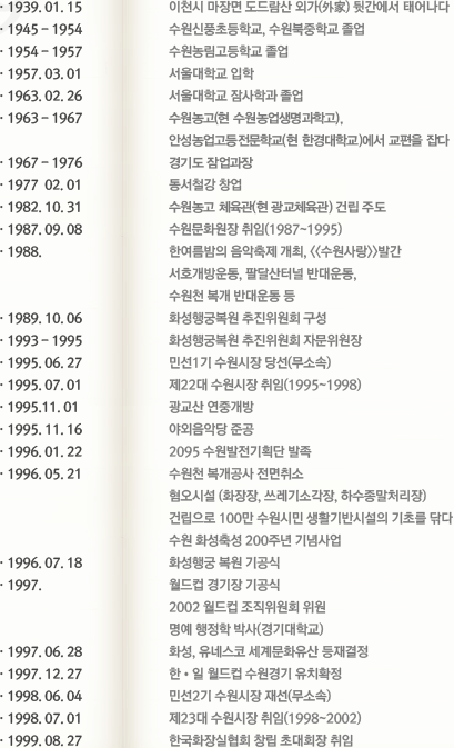 1939��~1999�� ����