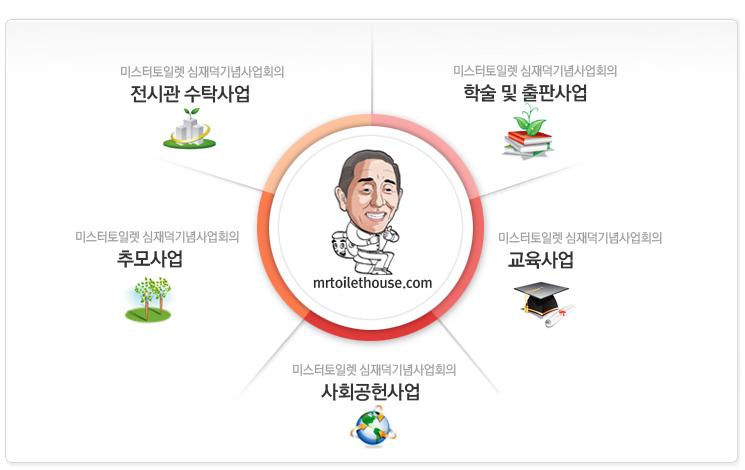 ���ð� ��Ź���, �м� �� ���ǻ��, �߸���, �������, ��ȸ������